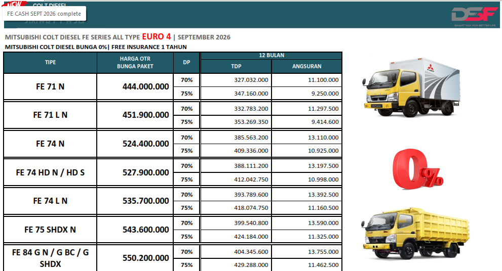 mitsubishi mitdi kuningan